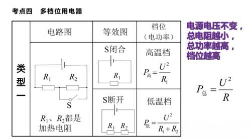 中考物理总复习知识点大汇总，快来学习！|初中物理 | 中考