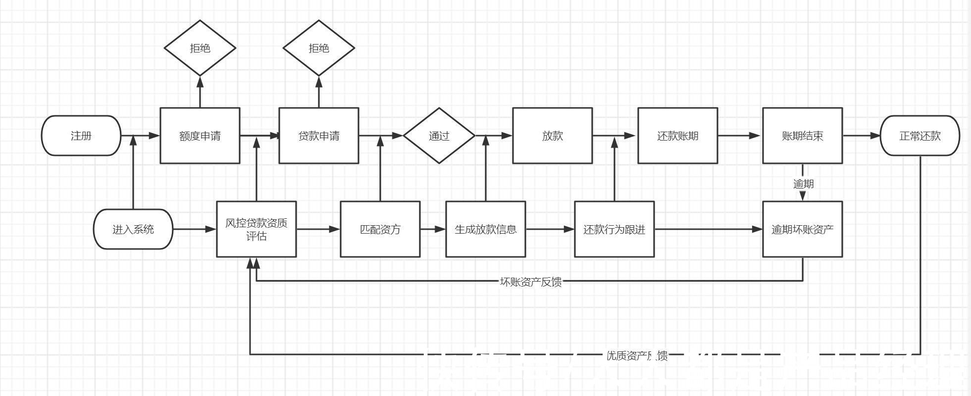 数据|线下业务数据体系搭建（三）：跨部门数据交互体系搭建