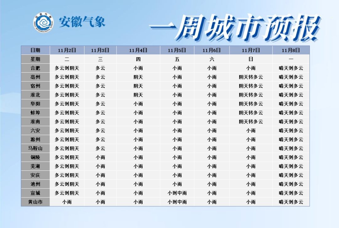 强冷空气即将来袭 11月8日安徽最低气温0 2 全网搜