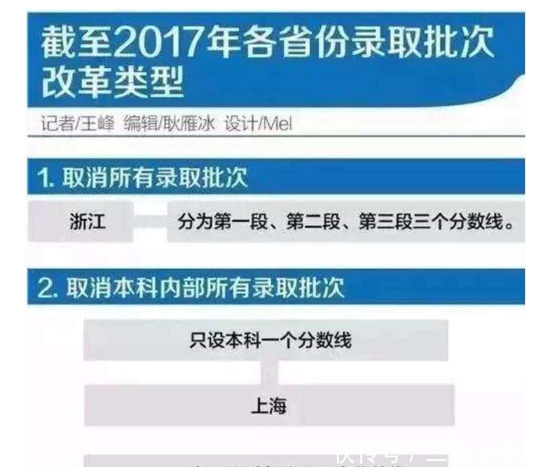 出新规|高考又出新规：将取消二三本？将不允许复读？考生应如何应对？