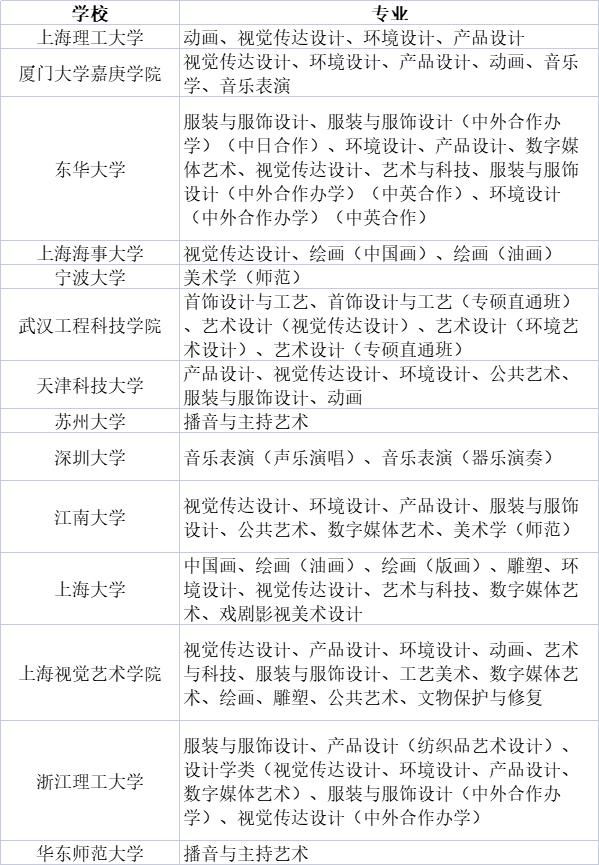 院校|2021承认各省市艺术类统考成绩的院校名单汇总（更新中）