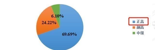 全国第一|中国唯一超越清华北大的大学：师资全国第一，毕业金饭碗！收藏