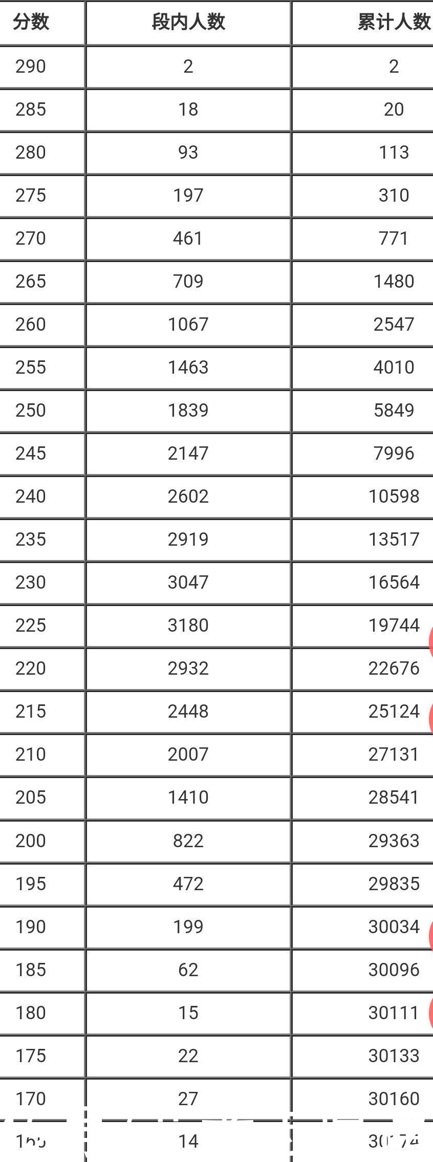 山东河南山西湖北四川五省美术联考分数详表及形势分析_志愿填报