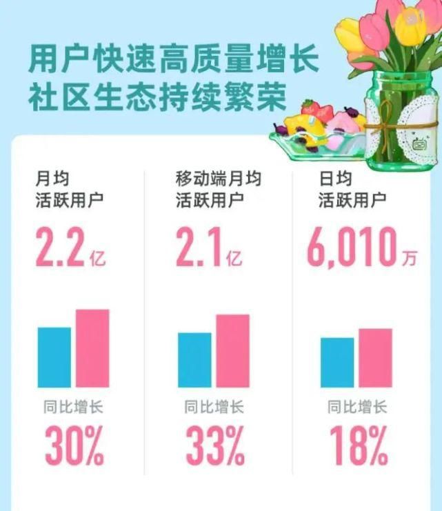 业务|B站陈睿：游戏业未来可能成倍增长，B站非常重视