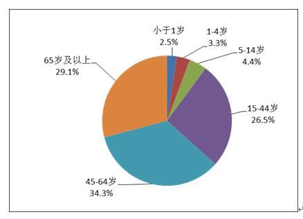 这个疏忽，每年害死20万人！你一定要知道！