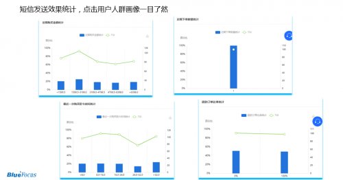 算法|＂存量用户＂定江山，个性化沟通实现千人千面