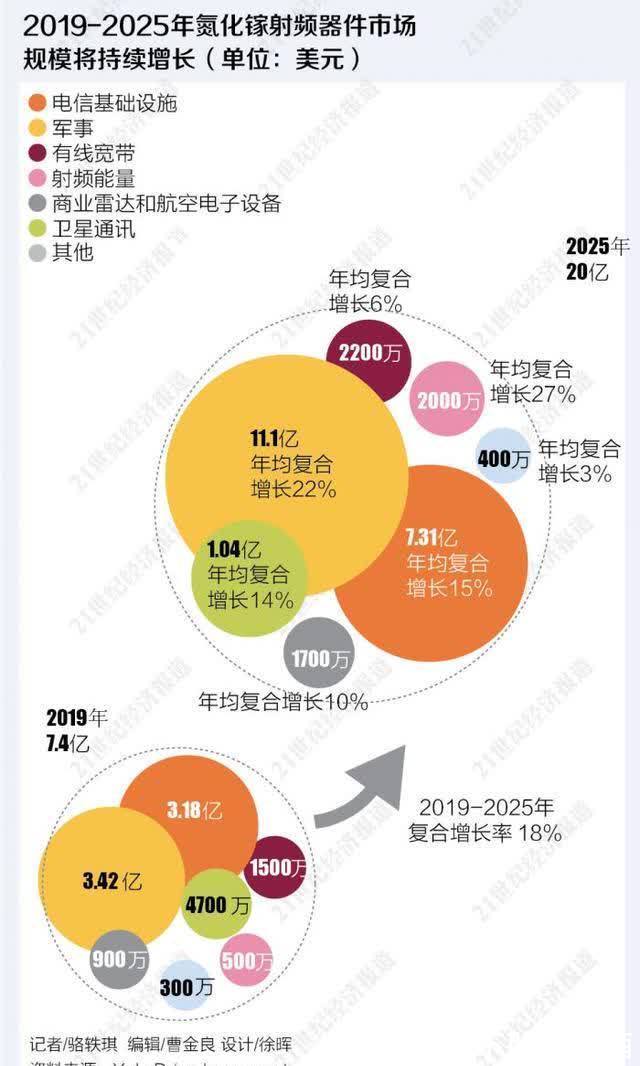 产业|大湾区半导体材料产业进击：从上游技术追赶走向平台化生态