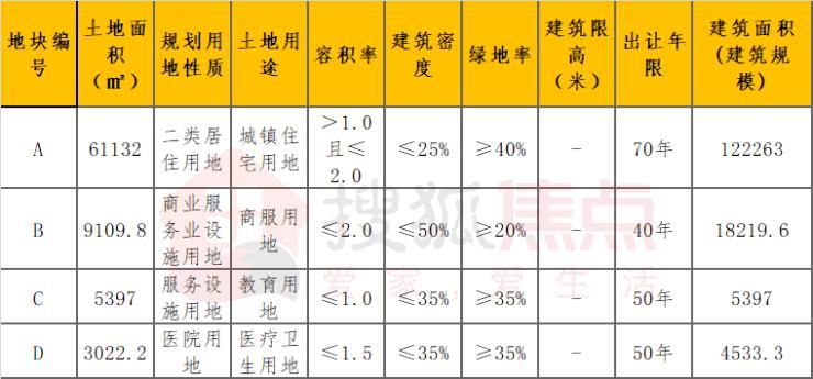  底价|超36万体量!复地、景瑞分食空港、华苑宅地 团泊西底价摘牌