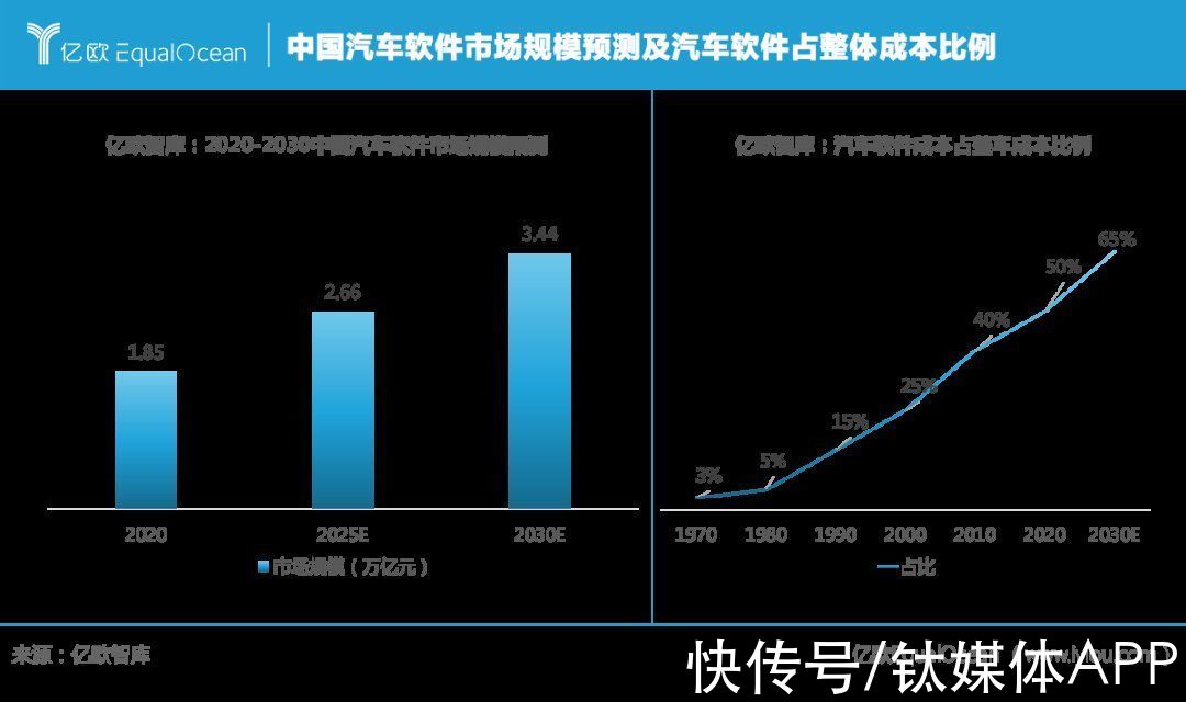战火|自动驾驶再引战火,汽车产业迎来“算力战事”
