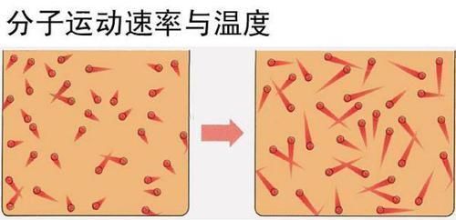 太阳和地球之间的宇宙那么冷,热量是怎么传到地球的