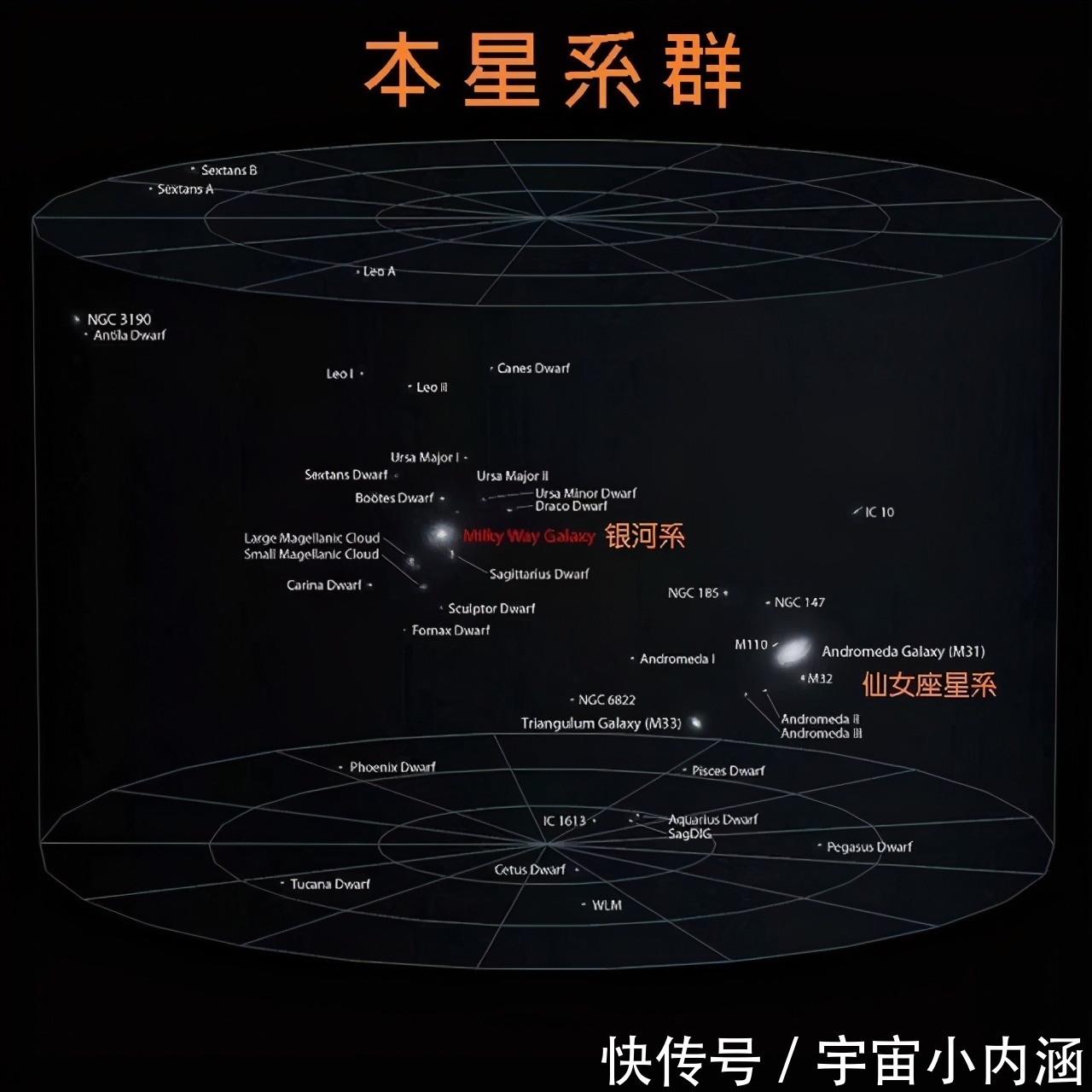 释怀 你知道宇宙到底有多大吗?看过之后你会释怀很多