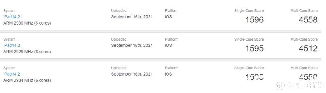 mini6|iPad mini 6跑分出炉：A15单核多核性能均傲视群雄