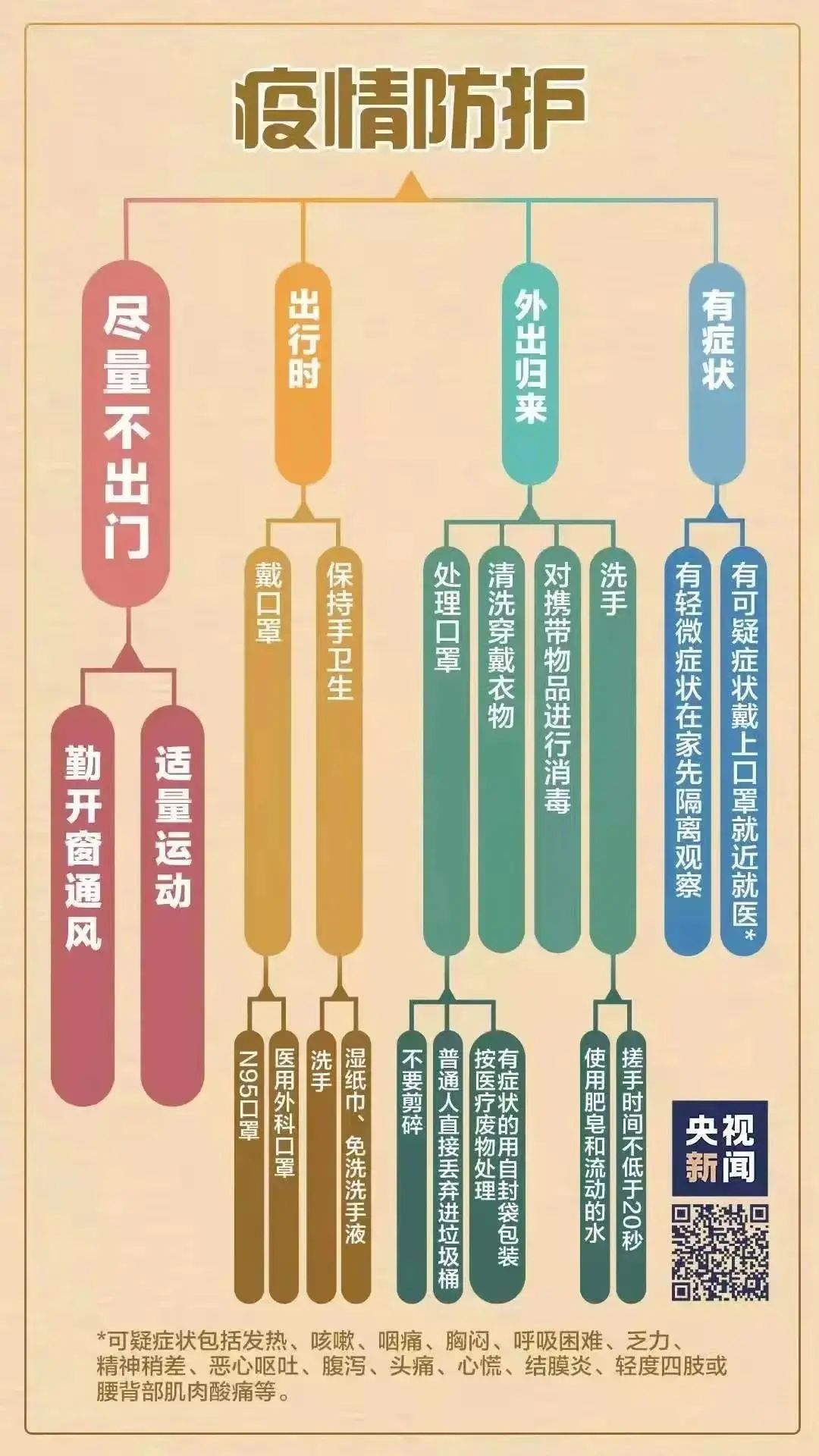 开学|后来时间都与你有关