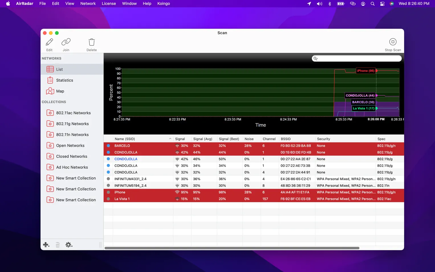 AirRadar For Mac v7.3 WiFi扫描分析工具