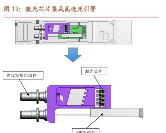 引擎|天孚通信专题报告：破圈而出，乘光而行