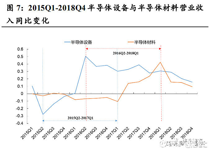 分析|半导体行业分析:从上一轮周期看当前发展阶段
