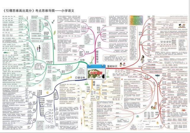 小学五、六年级作文 读后感怎么写