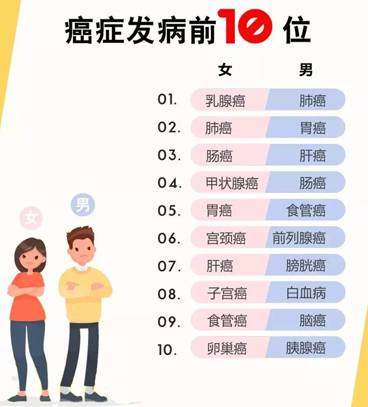 中国抗癌协会|TAA Medical统恩医学专家提醒乳腺癌发病率又变高了,预防要趁早