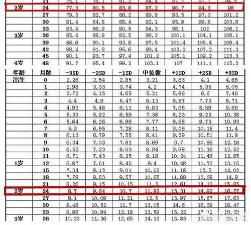 宝宝快两岁了，身高体重不达标，挑食不爱吃饭，我们应该怎么做？