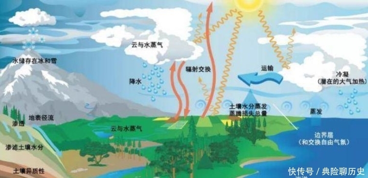 密度 水有重力且无孔不入，但为何却没有流进地球内部呢？