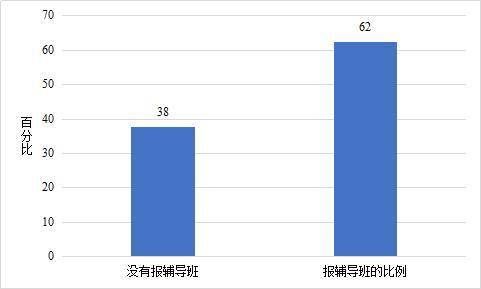 学生|从熊芳芳辞职卖课，到清北毕业生扎堆教学，网课会有效么