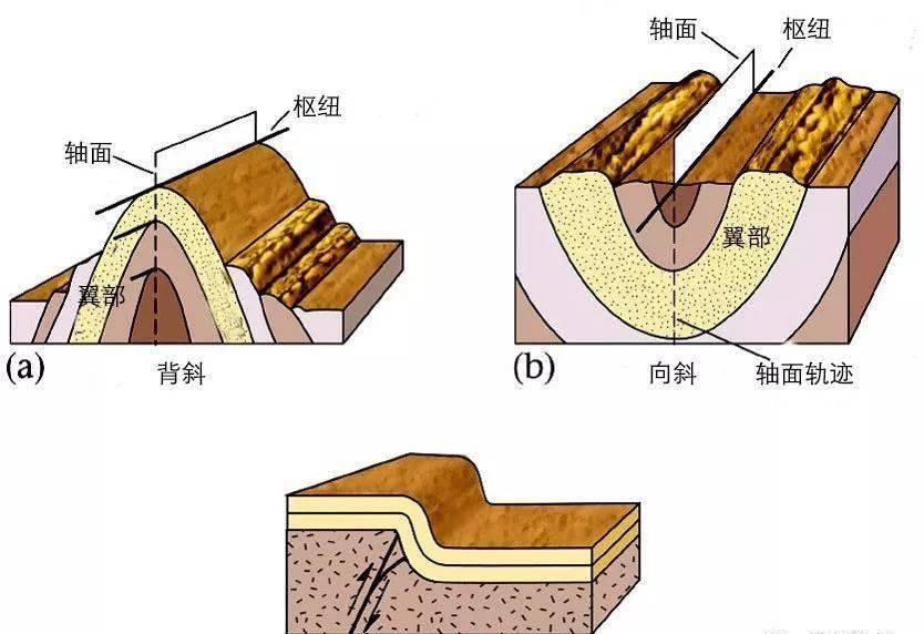 地理|【地理视野】史上最经典的三维地质模型！（超高清，超实用）