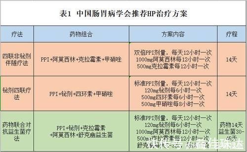 hp|5岁宝宝肚子痛食欲不振2年多,原因竟是它,给家长们提个醒