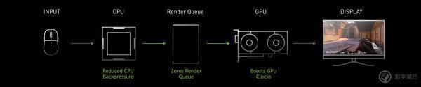 竞技|NVIDIA Reflex + 360Hz：准备好收获更迅捷的快乐了吗？