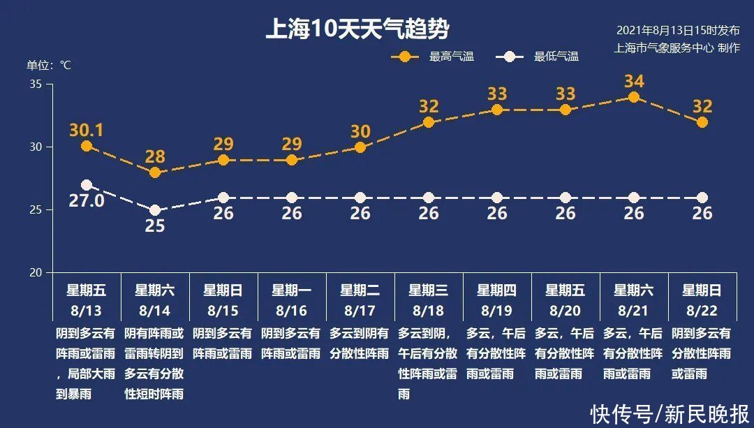 金软璟|8月14日·上海要闻及抗击肺炎快报