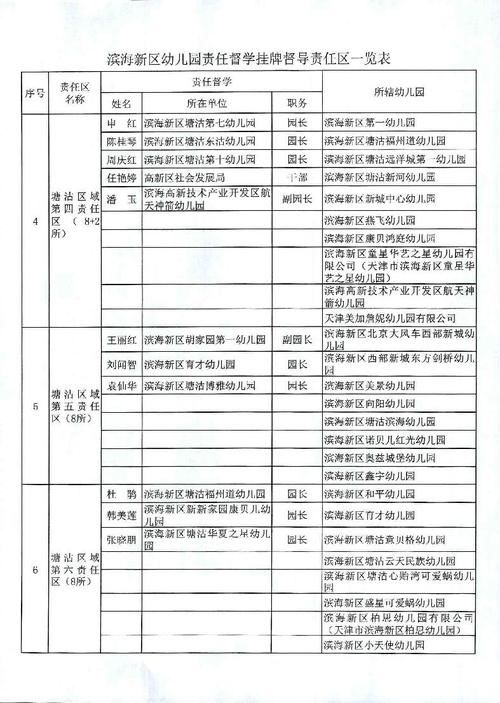 出炉|这个区幼儿园126名责任督学名单出炉，都是大咖！