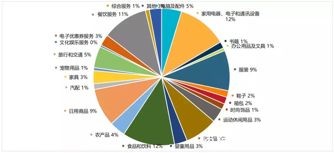 北美市场|中国出口主要海外市场分析