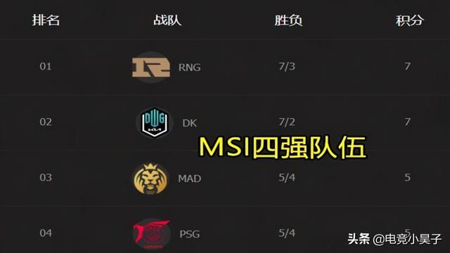 cryin|RNG把C9整伤了！MSI四强诞生后，阿P“强颜欢笑”火了，Cryin笑了