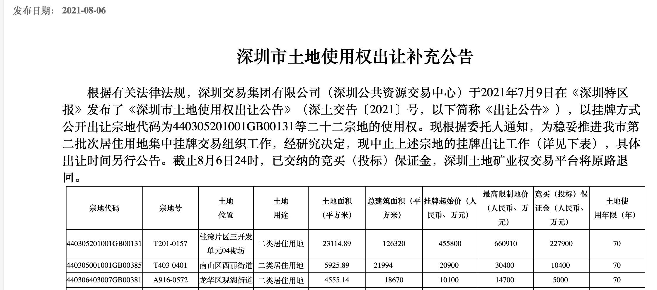多城第二批集中供地中止或延期，土拍政策将迎全面调整？