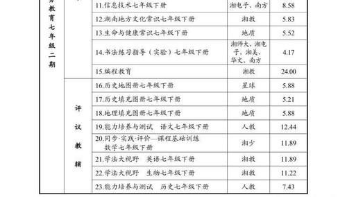 长沙公布2021春季中小学收费标准，并新增“人工智能教育”和“编程教育”