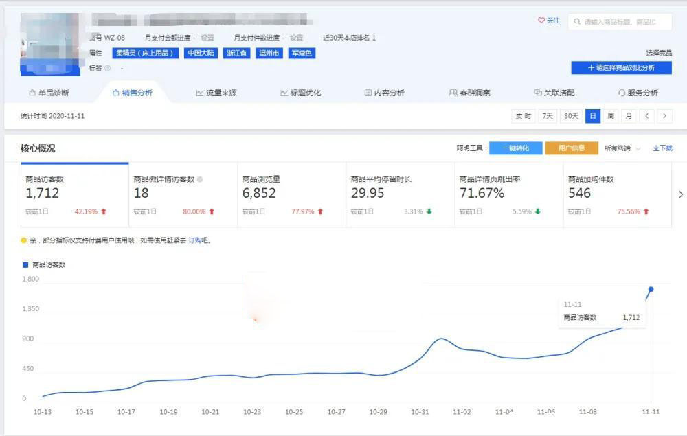 获取|淘宝新品,如何获取免费流量?这5点很重要,新手卖家必看