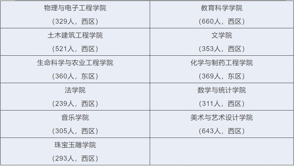 时间|@大学生，河南多所高校发布返校复学时间，快看看有没有你学校