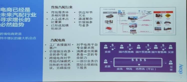 市场|1.4万亿美元的欧美市场，中国汽车零配件厂商如何顺利“出海”？