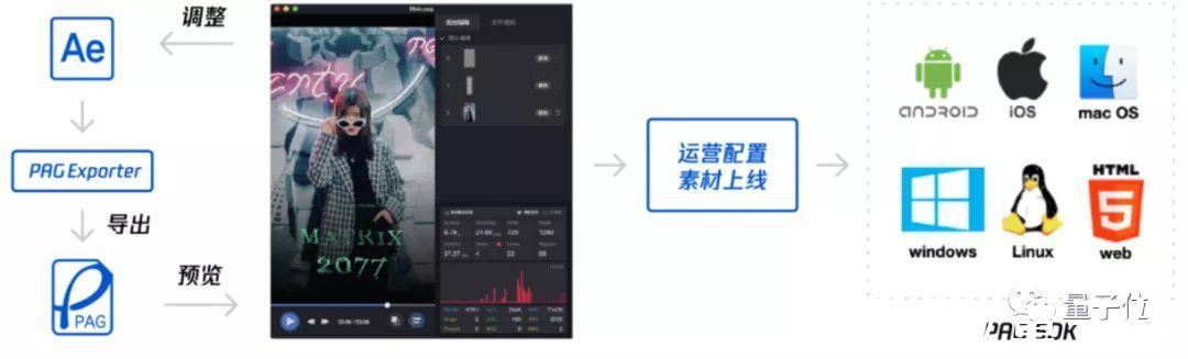 sdk|王者QQ微信都在用的动画神器要开源了：把交付时间缩短90%