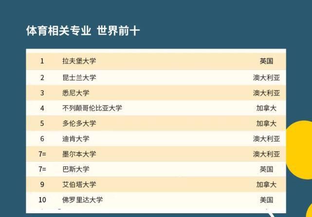 2021年QS世界大学学科排名发布！美国高校霸榜！！