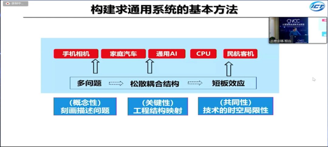 关键性|工程院院士孙凝晖：计算机系统的演进规律，从求极致到求通用｜CNCC 2021