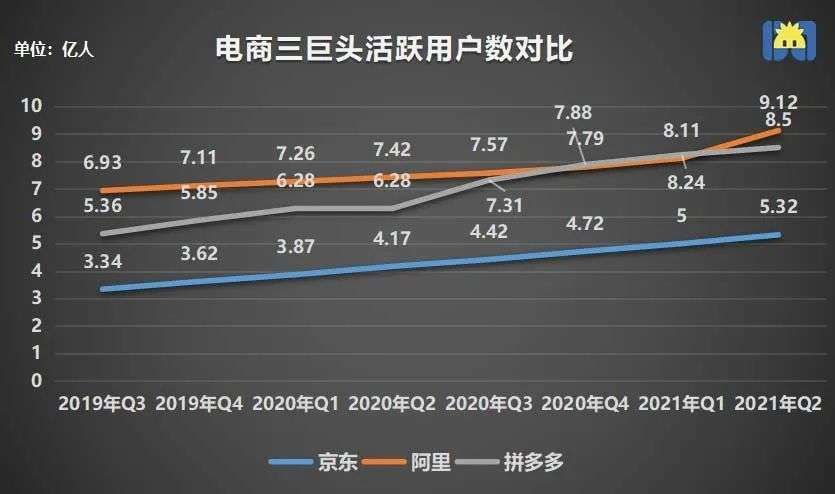 物流|净亏损28亿，京东又回到苦日子了？