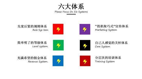 团队|项目运营：运营副业团队的九字真经和六大体系