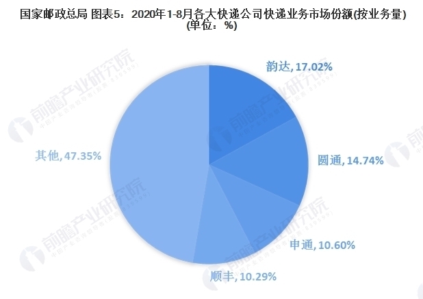 行业|韵达申通圆通联手封杀极兔速递 后者与拼多多关系匪浅