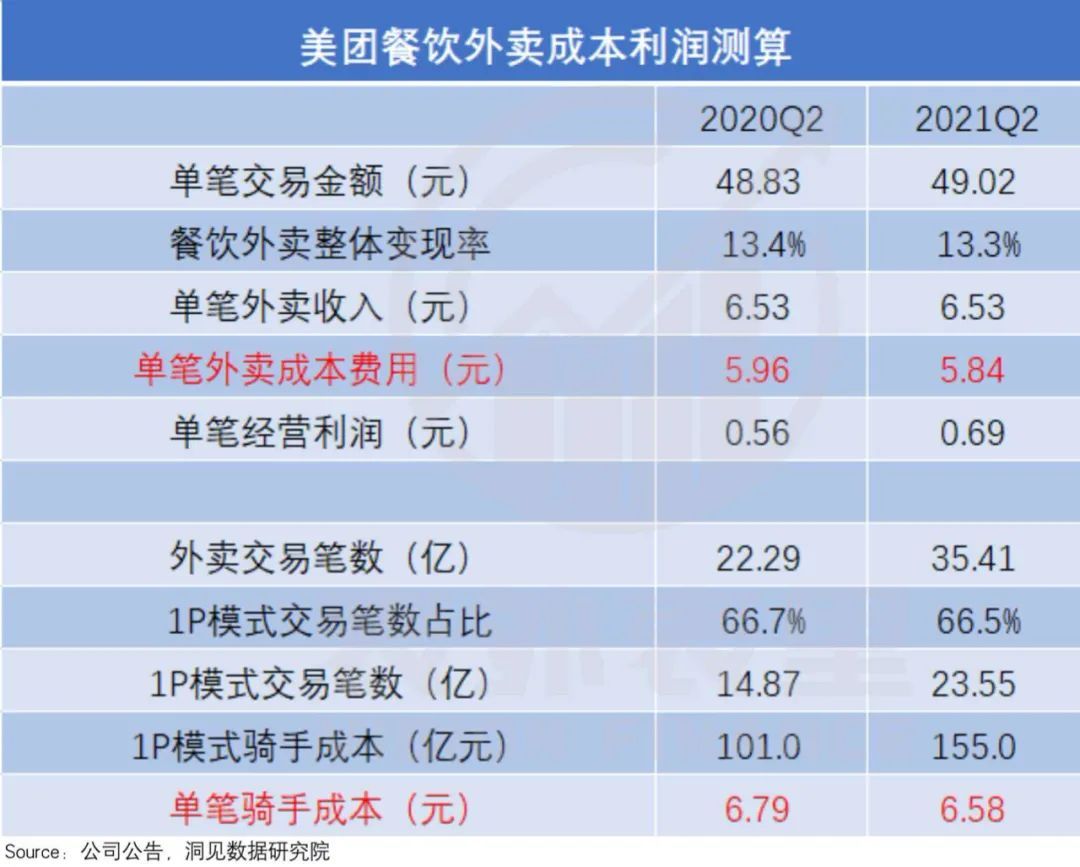 新业务|“重锤”悬而未落，美团这一次还稳吗？