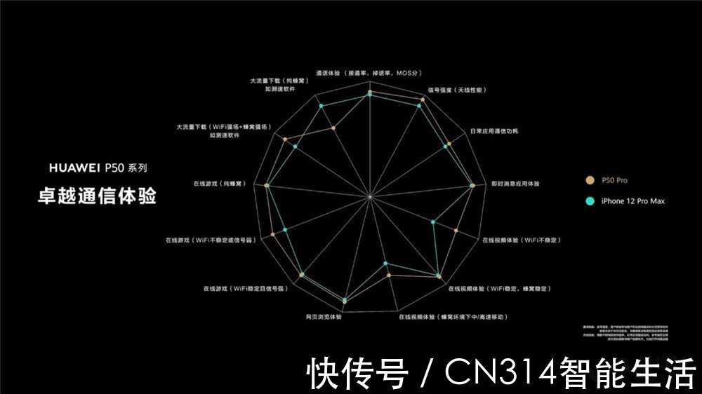 4g网络|我的4G大于你的5G!华为P50 Pro“鸿蒙+4G