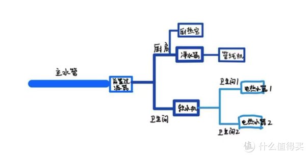 全屋|耗时403天，用万字分享下我如何从毛坯打造成复式再搞成全屋智能的经历