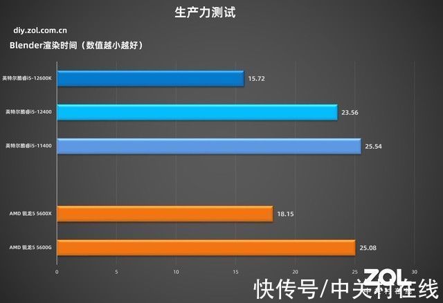 wifi|「有料评测」华硕B660吹雪主板首测：高颜值，高性能