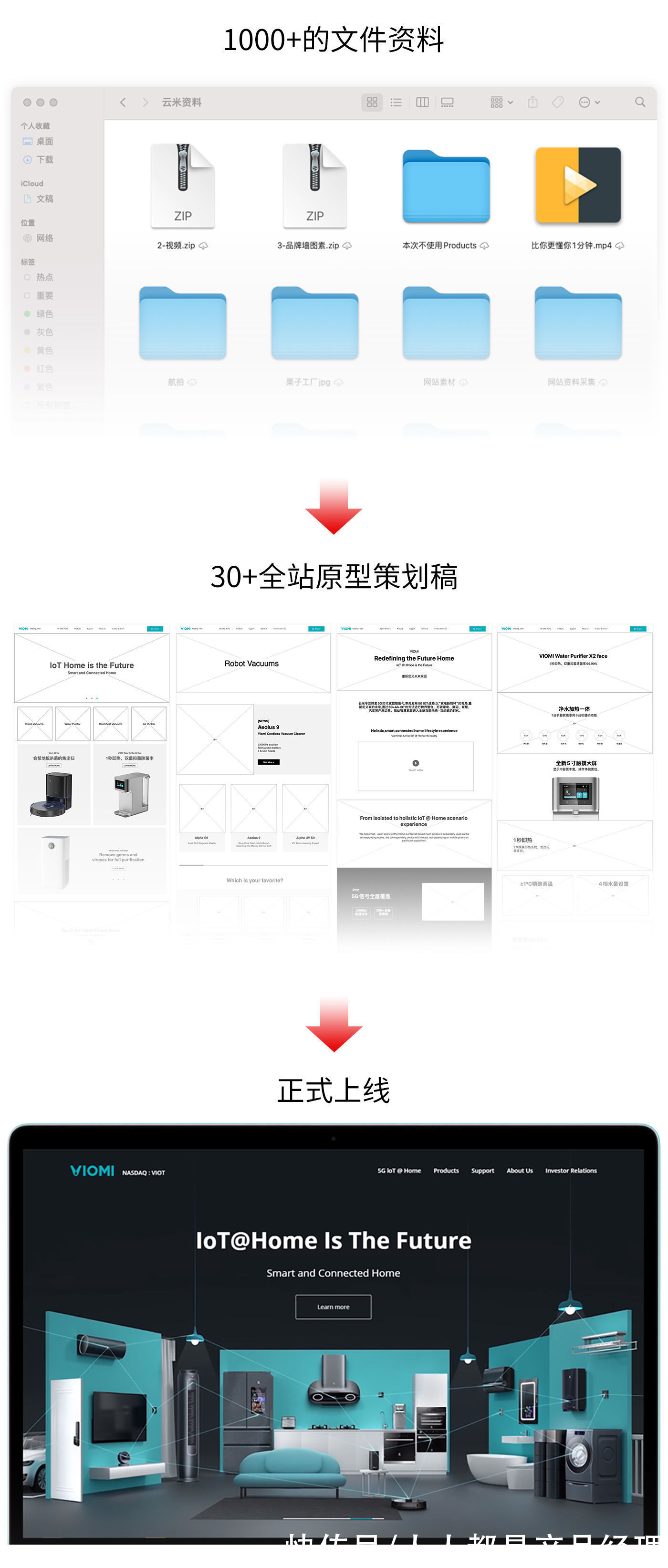 绘制|原型图真正的核心是什么，怎么做好原型图设计？