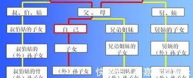 堂姐妹$在骂人的时候，动不动骂“祖宗十八代”，这句话实在是太狠毒了