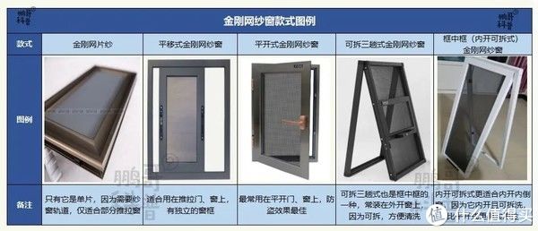 窗型|关于家里窗户设计,踩坑和避坑看这一篇